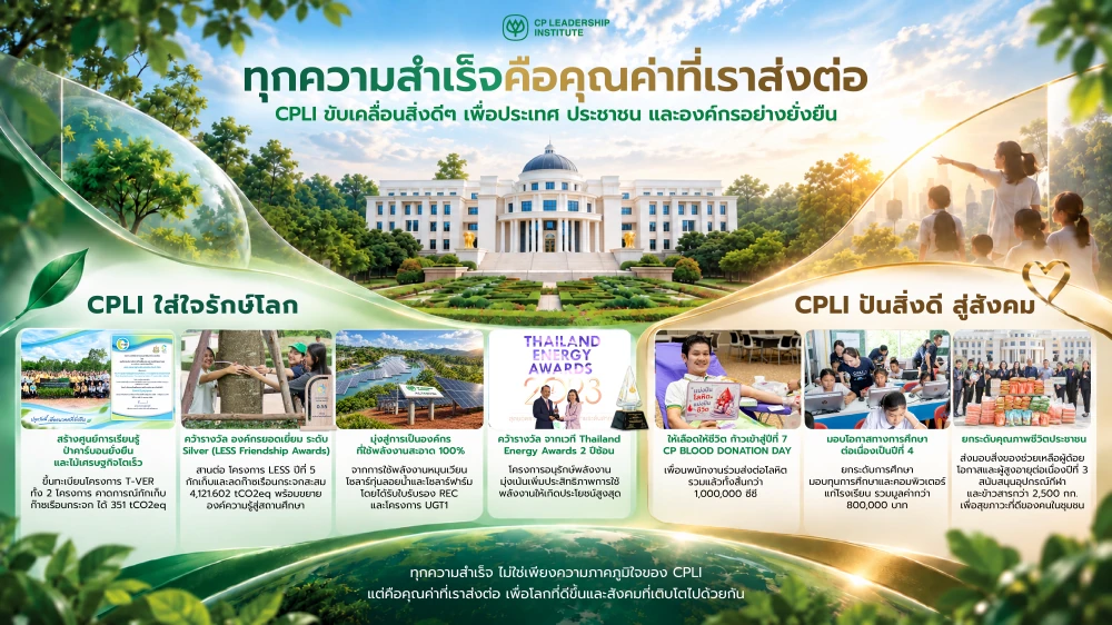 CPLI Champions Sustainability Model "Caring for the Earth, Sharing Goodness with Society", Targeting 100% Clean Energy and Elevating Community Quality of Life