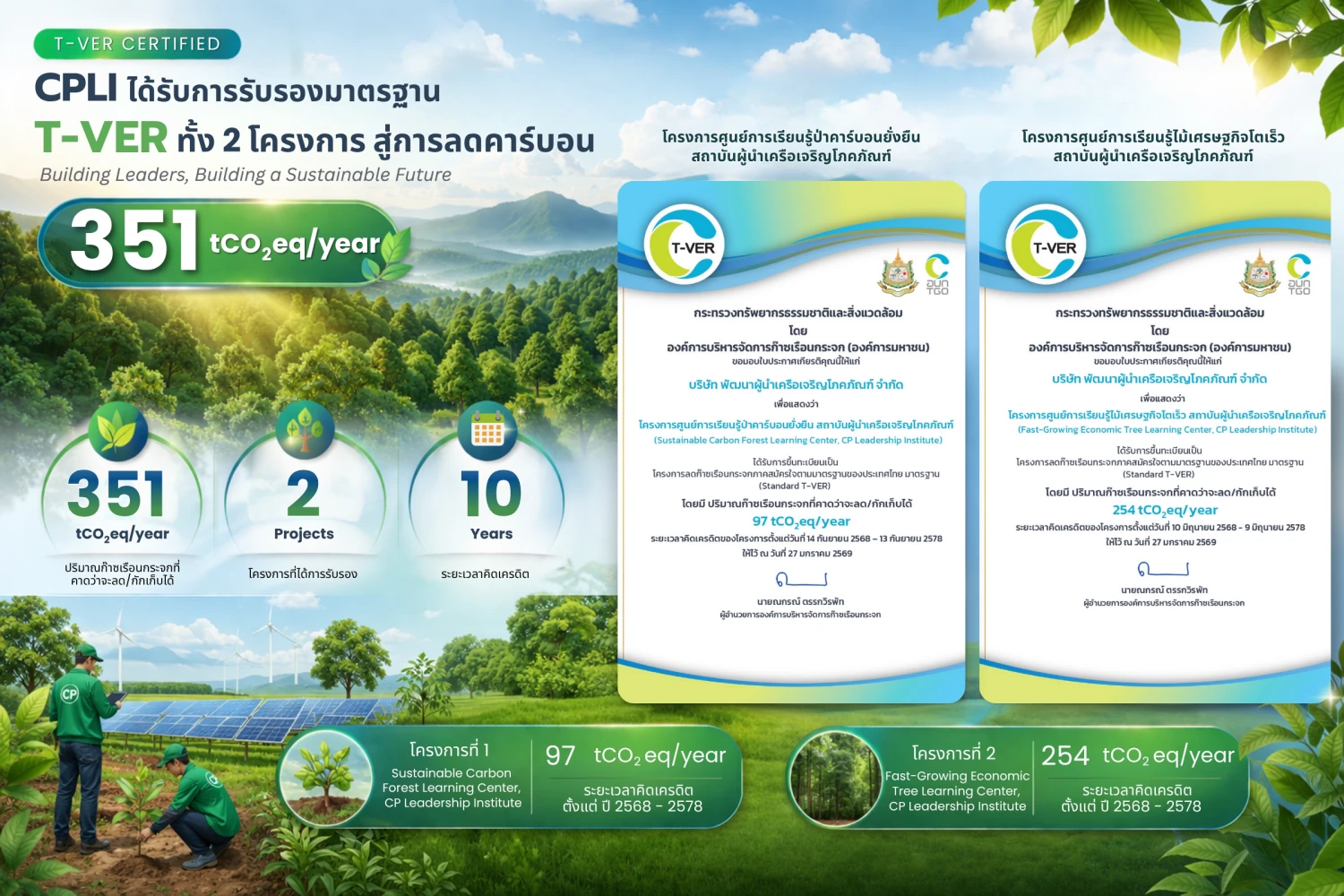 Certificate of Honor and Registration for the Thailand Voluntary Emission Reduction Program (Standard T-VER)